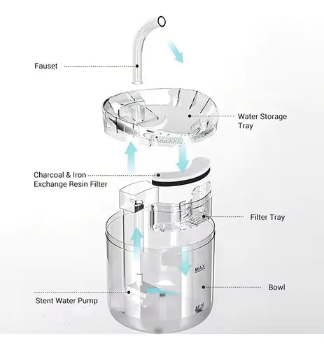 Fuente de agua para Gato con sensor